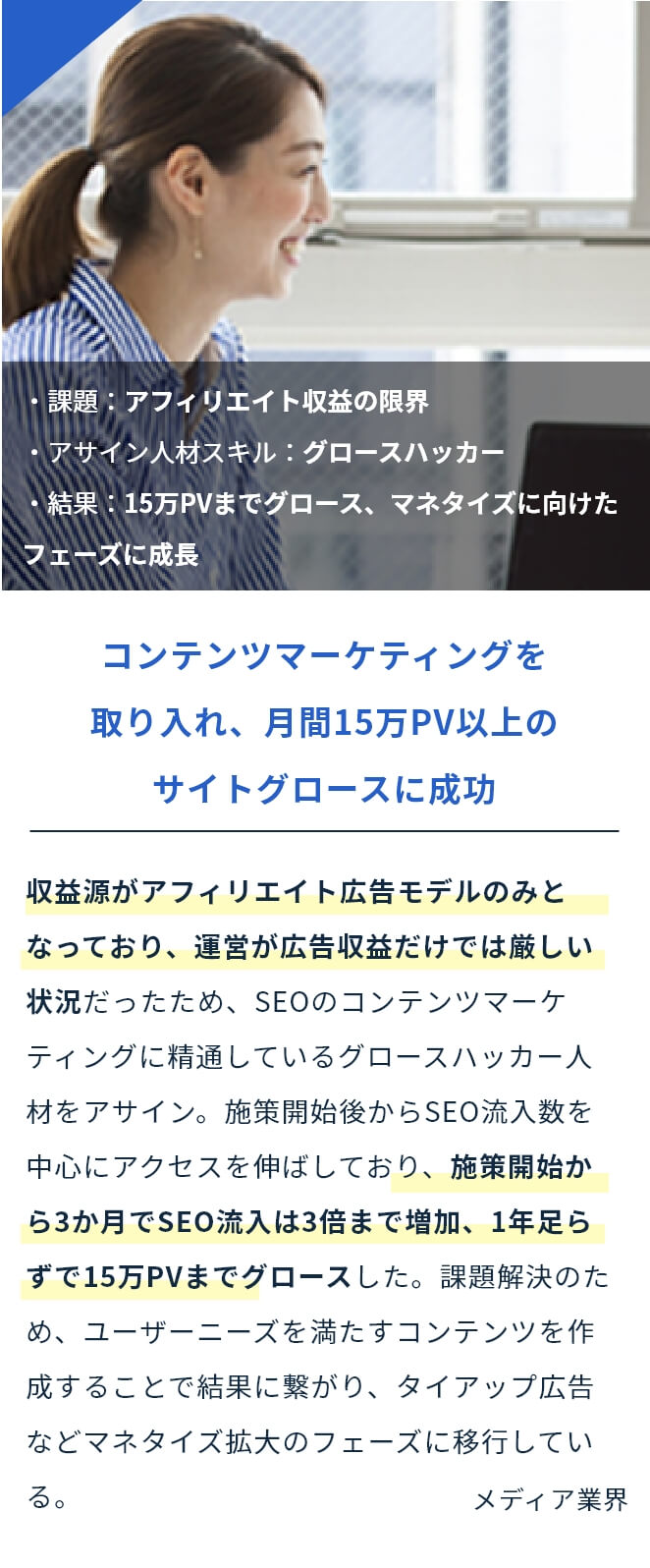 コンテンツマーケティングを取り入れ、月間15万PV以上のサイトグロースに成功