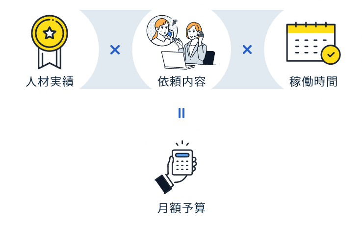 料金の計算方法